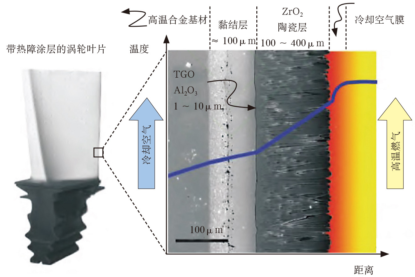 Thermal Barrier Coatings: Protecting Custom Parts in High-Heat Conditions